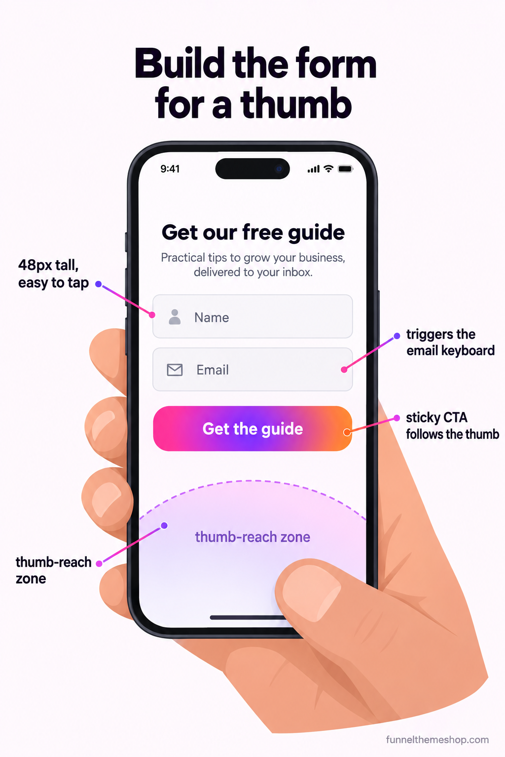 A phone screen diagram of a mobile opt-in form. It marks the thumb-reach zone at the bottom of the screen where the call to action should sit, shows form fields sized at 48 pixels tall for easy tapping, labels the email field triggering an email keyboard and the phone field triggering a number pad, and shows a sticky call-to-action bar pinned to the bottom edge.
