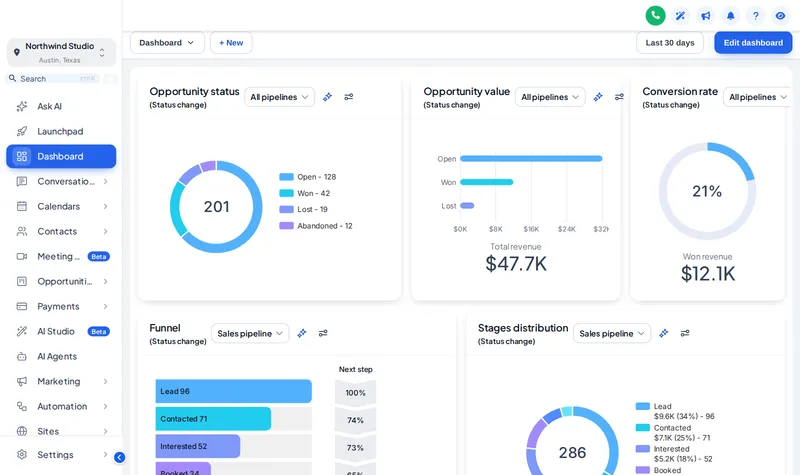 GoHighLevel dashboard in the Care Desk theme: white sidebar and support-blue accents